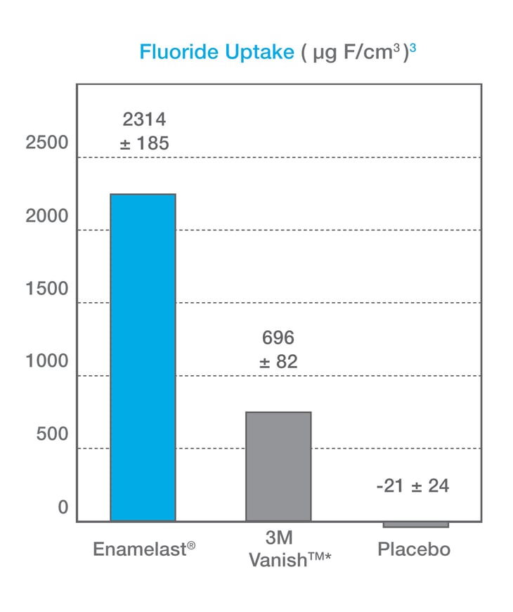 Fluoride Varnish Balancing What You Need with What Your Patients Want